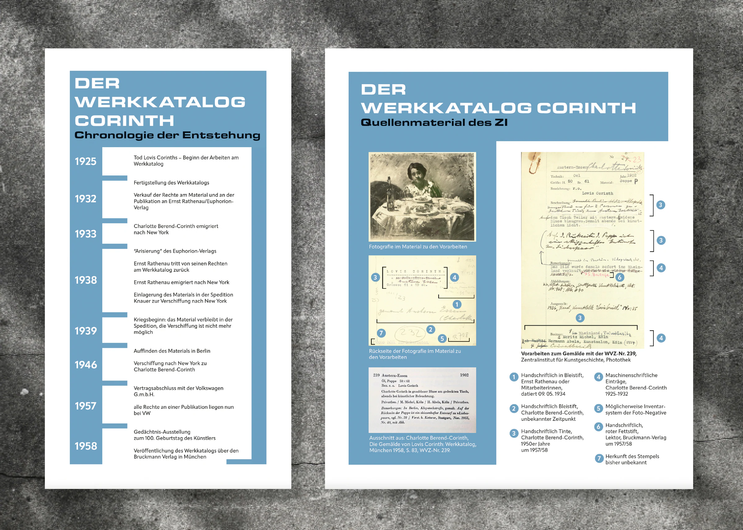 Werkkatalog von Lovis Corinth am Zentralinstitut für Kunstgeschichte